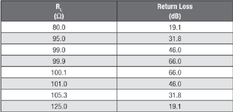 Return loss at mismatching