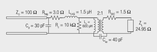 Return loss of ADSL transformer