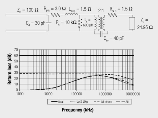 Fig. 2.80: Return loss with all parameters