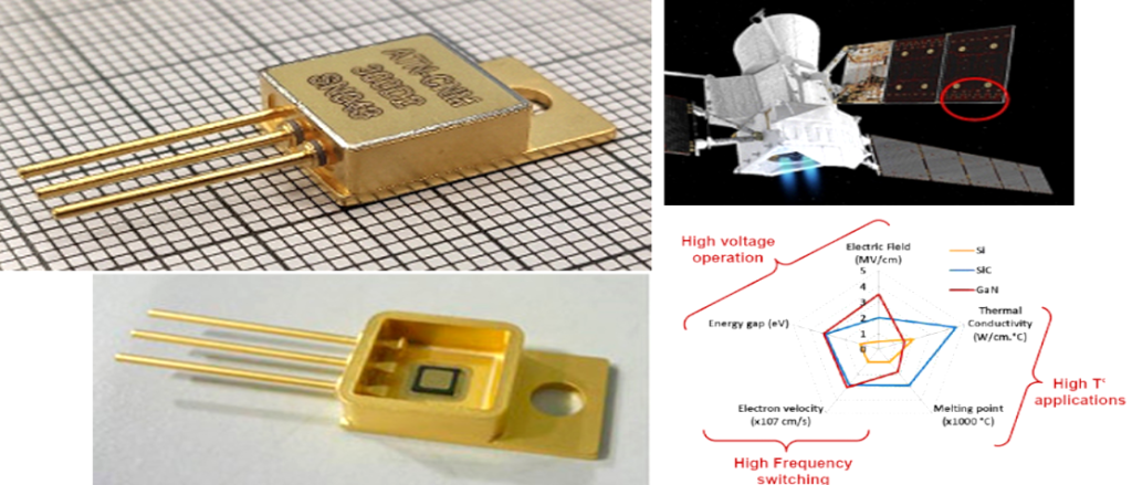 Silicon Carbide Diodes (SiC) For Space Applications