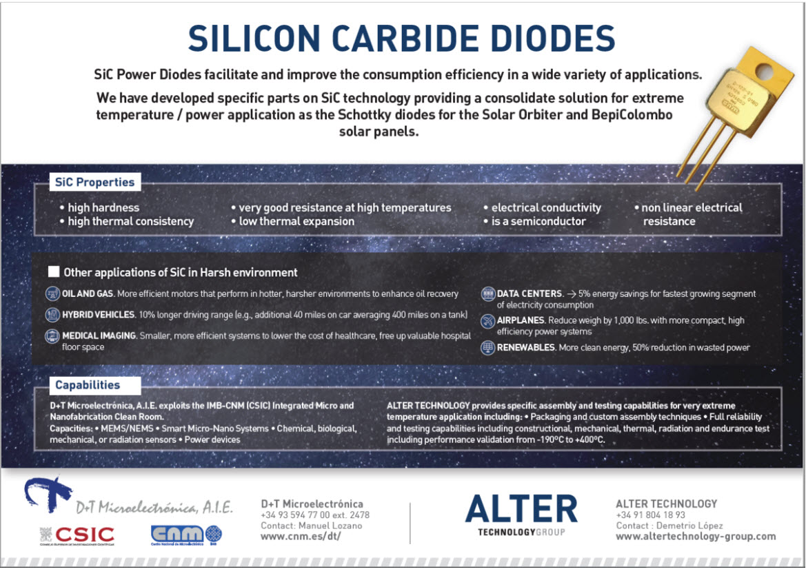 Silicon Carbide diodes