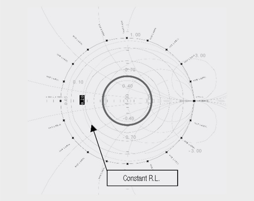 Smith chart 