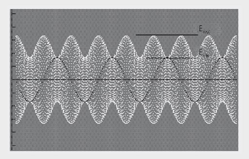 Standing wave ratio