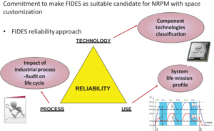 methodology