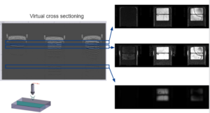 sectioning