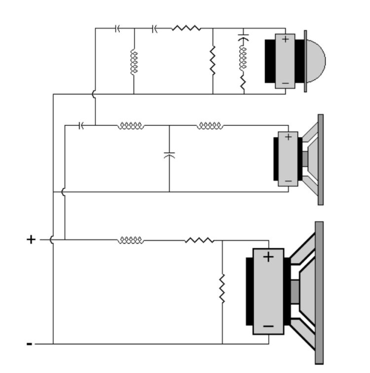 A simplified circuit of a typical crossover network; image source