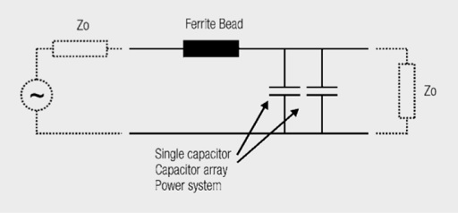 Basic filter structure