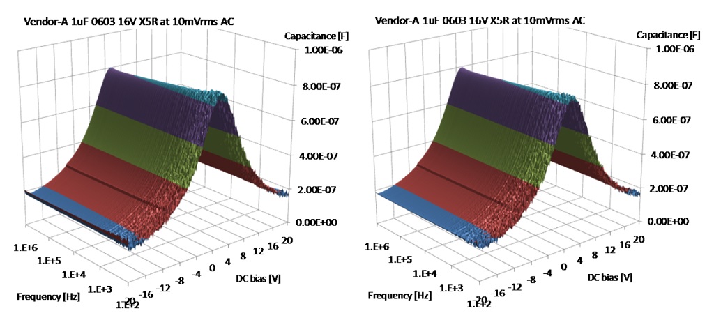 Capacitance surface plot as a function of frequency and DC bias on a quick relaxation part. 