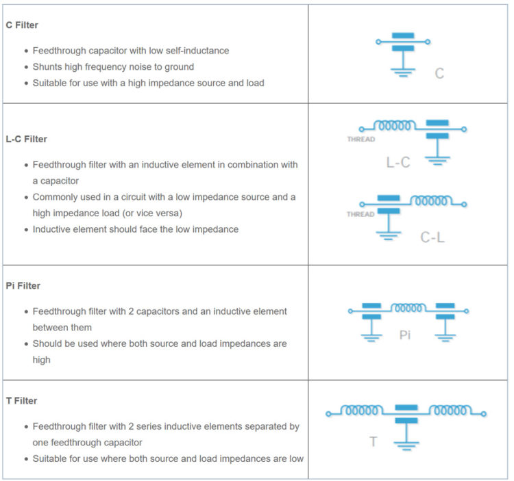 Common types of electrical configuration