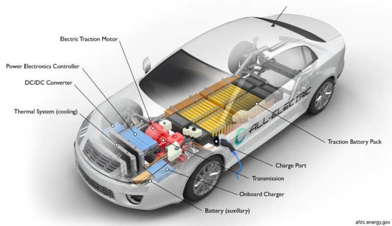 DC-Link capacitors are a cornerstone in power conversion design for many inverter applications, including hybrid electric and electric vehicles. Tips