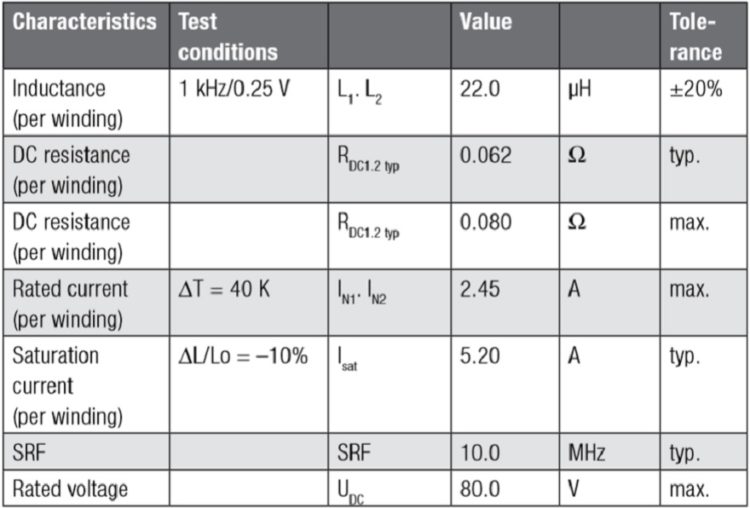 Tab. 2.29: Electrical characteristics of the shielded power transformers WE-DD