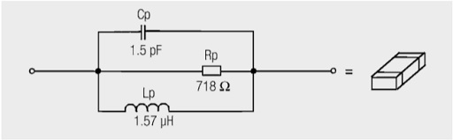 Equivalent circuit of the ferrite 742 792 13 at f = 100 MHz