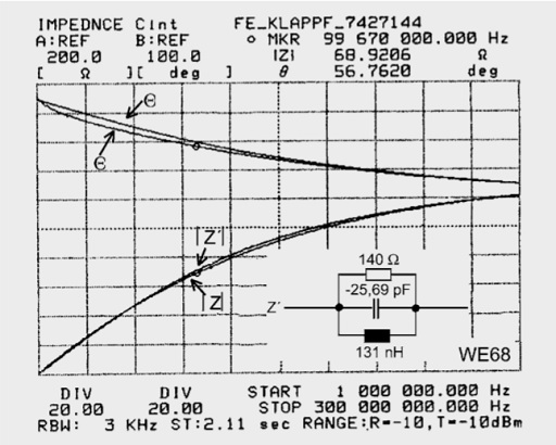 Equivalent circuits on nickel-zinc ferrites