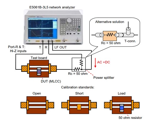 Instrumentation setup for measuring DC and AC bias sensitivity of MLCCs.