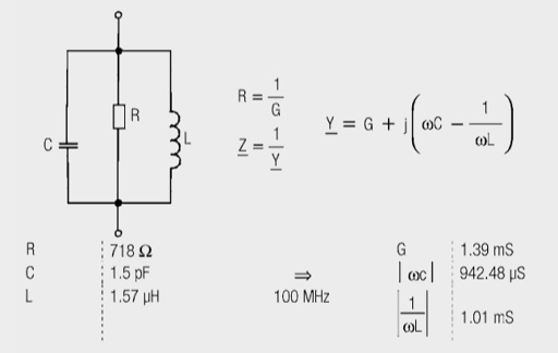 Parameters for impedance measurement of the ferrite