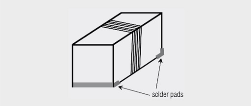 Schematic construction of a ceramic inductor