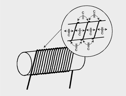 Schematic representation of parasitic capacitance between coil windings