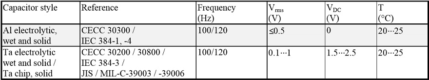 Table C3-1. Differences between different standard limits are held within stated limits in the table.