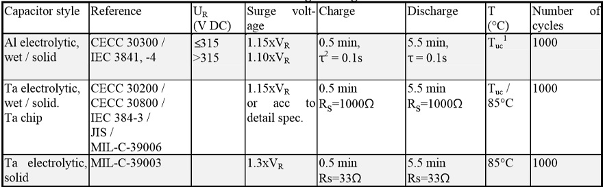 Table C3-3. Common surge voltage tests.