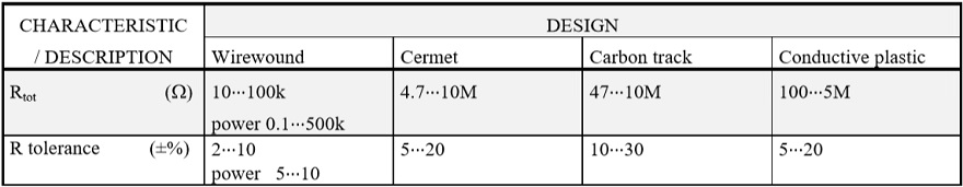 Thus the wiper current should be adjusted to lie between 0.4 mA and 25 µA.