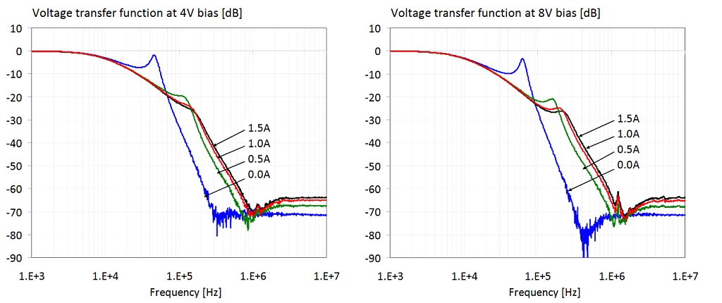 Transfer function of the filter shown on the right of Figure 19.