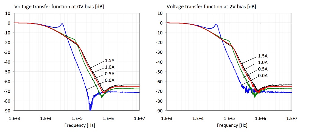 Transfer function of the filter shown on the right of Figure 19.