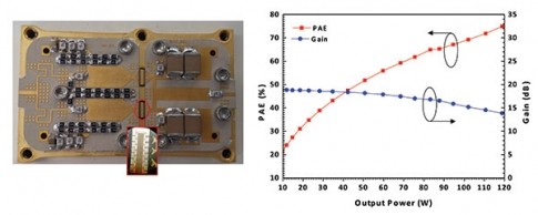 performance of the 80 W power module based on a pair of 25.6 mm power bars