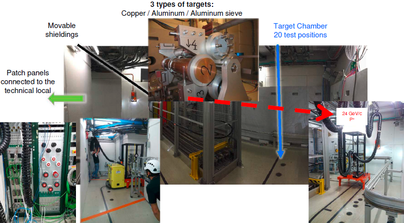 Component-and-System-Testing-at-the-CHARM-Mixed-Field-Facility-–-CERN-3