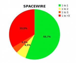 SpaceWire-Codec-IP-core
