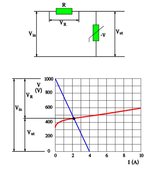 An example of voltage limitation by a varistor + series resistor combination.