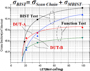 Comparison-between-Function-and-BIST-SEE-test