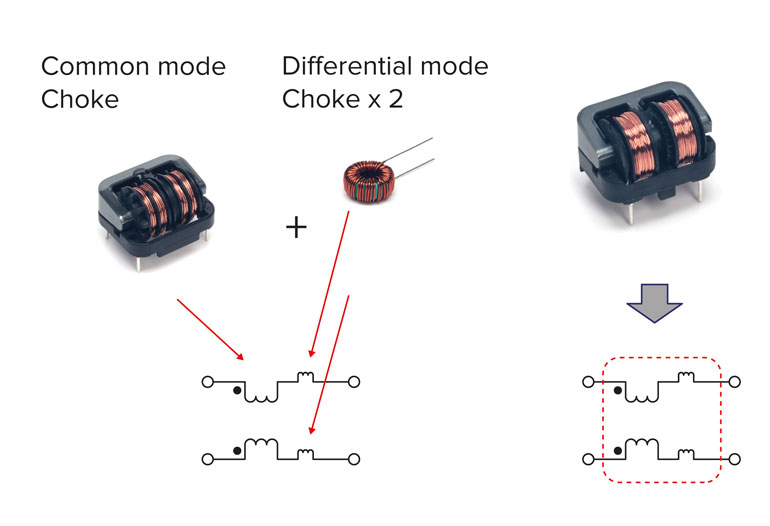Dual-mode chokes integrate three magnetic components