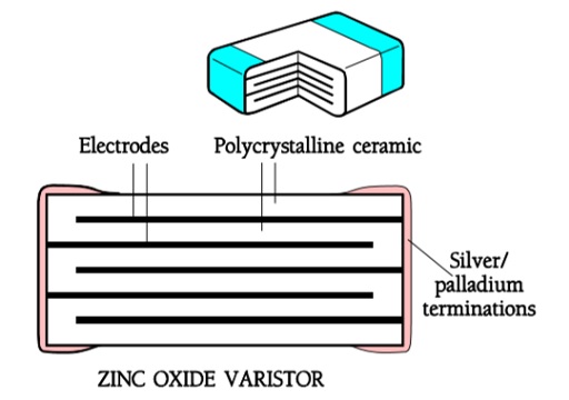Schematic of a chip varistor in multilayer technique.