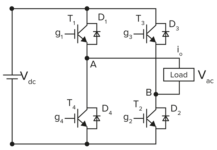 Shown is a simple single-phase full-bridge inverter.