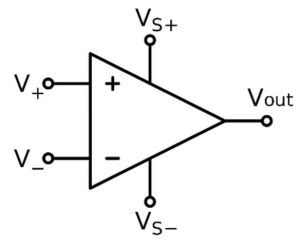 OPERATIONAL AMPLIFIERS FUNDAMENTALS