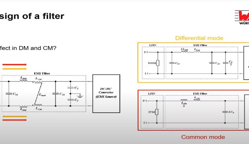 EMC Filters – From component to design