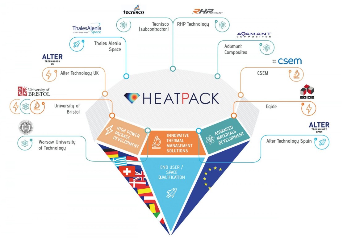 Heatpack