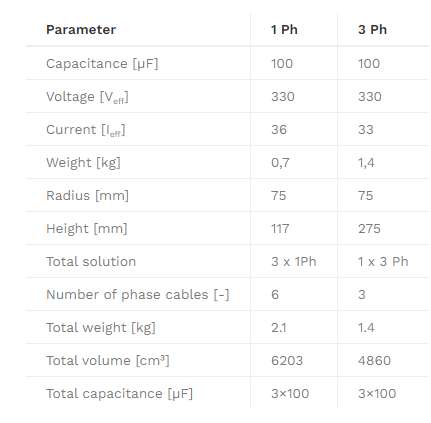 Parameter 1PH - 3PH