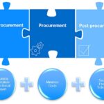 Benefits of a coordinated procurement agency for EEE parts