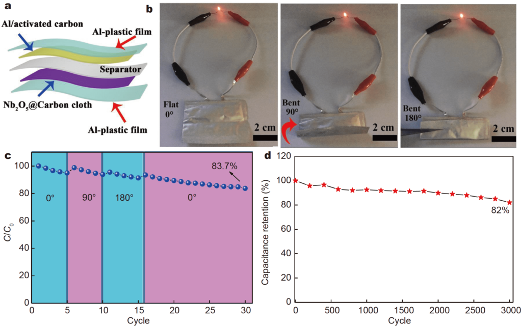 The properties of flexible SIC Devices based on the tubular