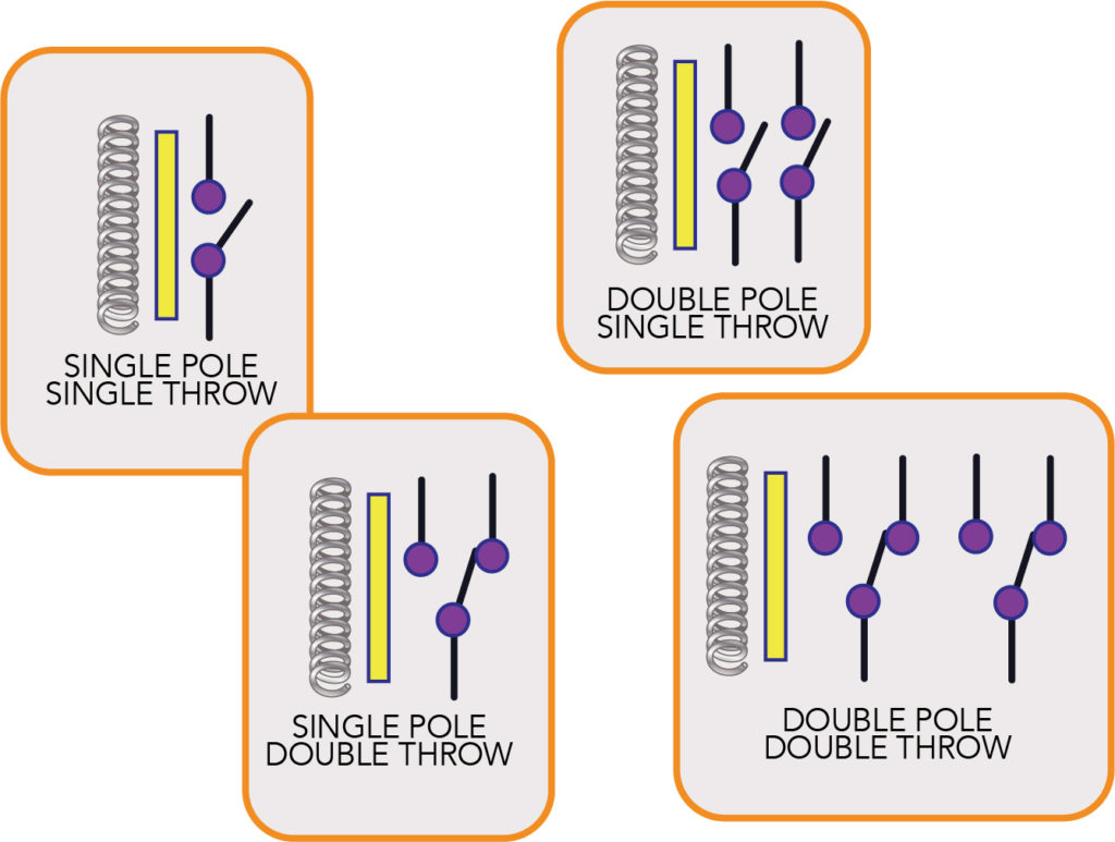 double pole-double throw (DPDT).