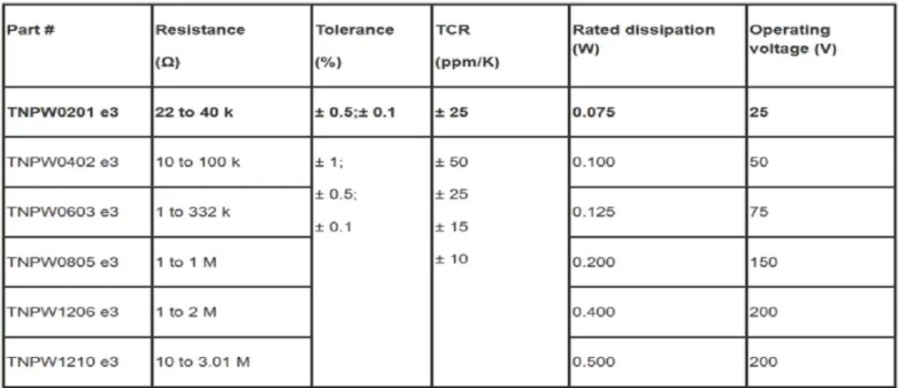 Device Specification Table