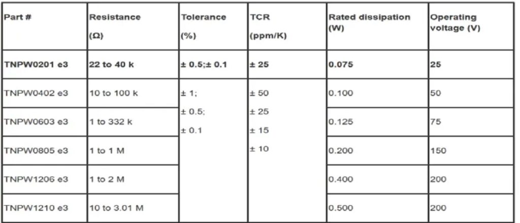 Device Specification Table