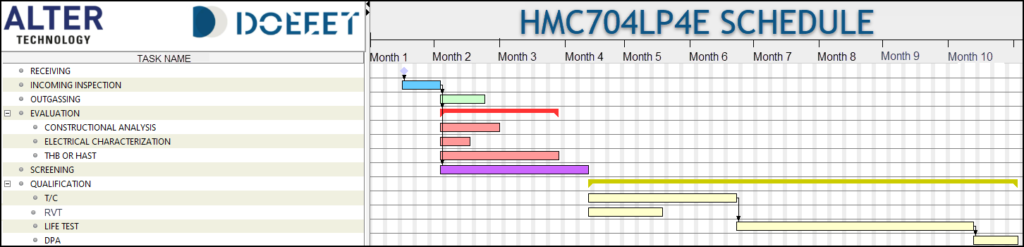 HMC704 SCHEDULE