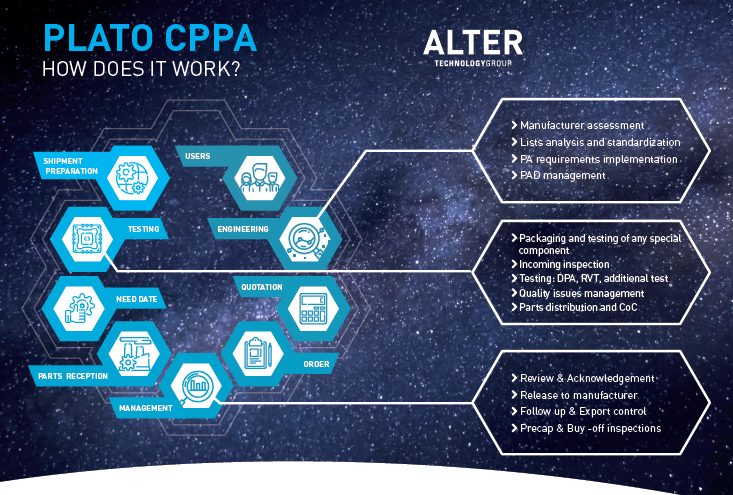 infografía plato CPPA