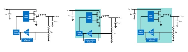 Figure 2. Level of integration by device from left to right: completely discrete, regulator/partially discrete, PowerSoC.