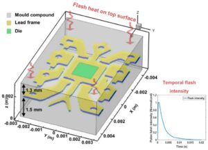 Figure. 3. Sample FEM modelling based on the X-Ray image; source: Cranfield University