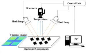 the principal of pulsed thermography