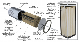 Axial Electrolytic Capacitor Construction