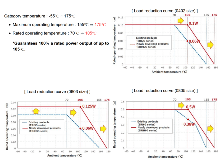 Load reduction curve